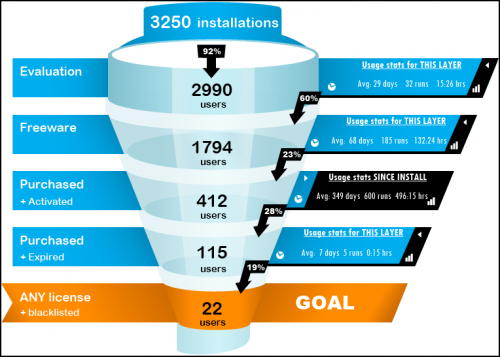 02_Trackerbird-Software-Analytics-Conversion-Funnel-Report