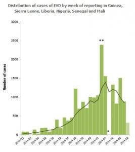 EBOLA: Le risque de transmission sexuelle persiste 3 mois après la guérison – Reproductive Sciences