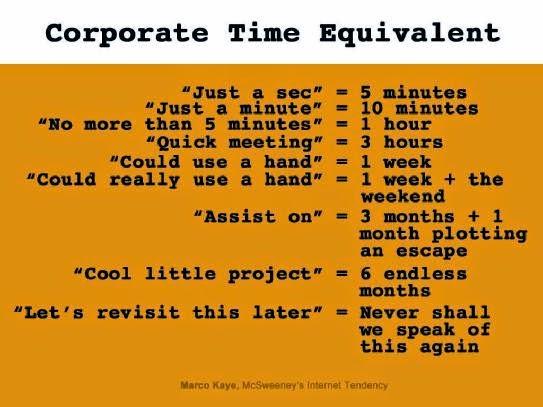 Corporate Time Equivalent