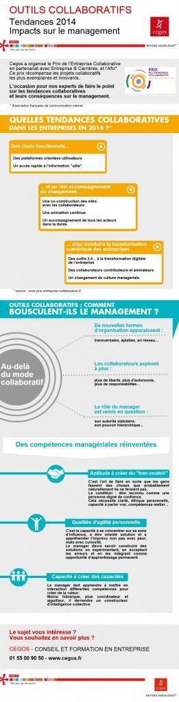 [infoographie] outils collaboratifs et management