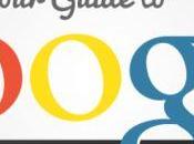 guide Google+, pour tout savoir