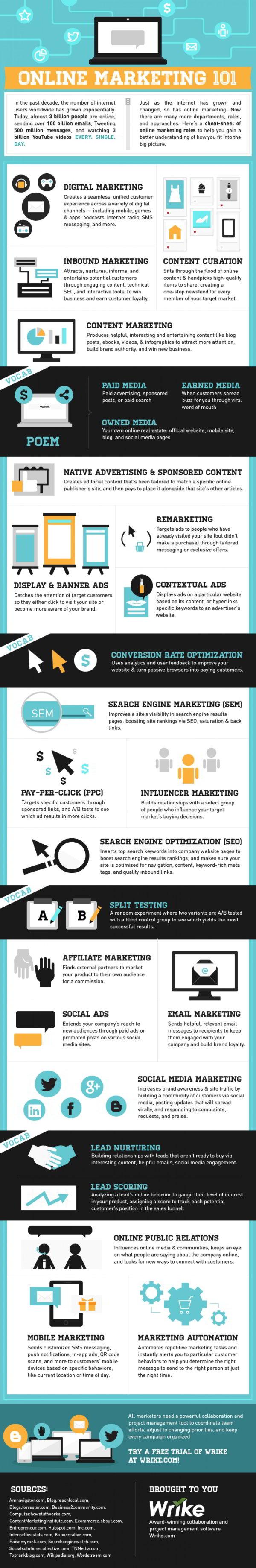 Panorama du marketing digital #infographie