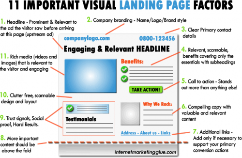 landing_page_design_visual