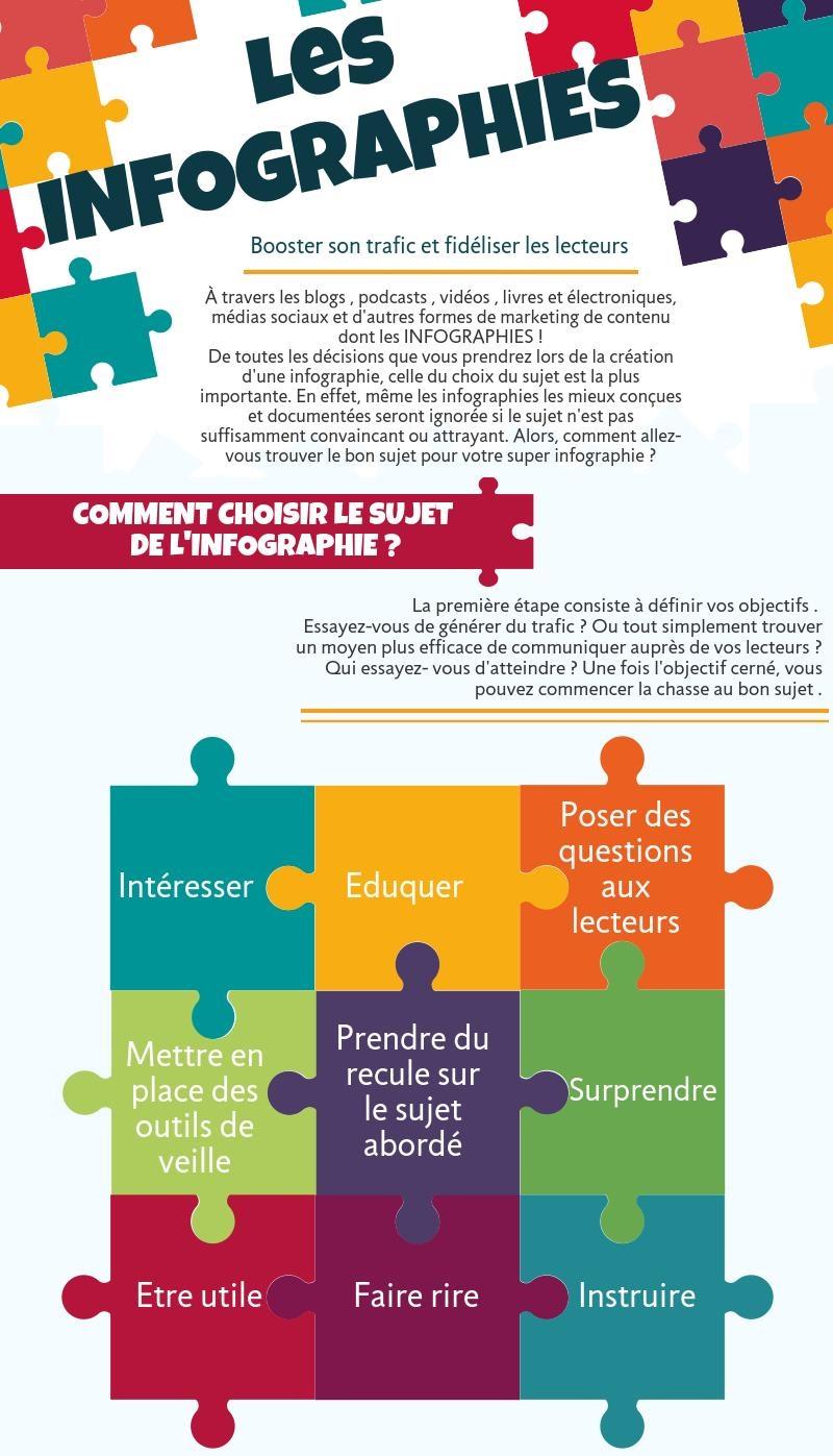 Tout savoir sur les infographies {DOSSIER}