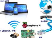 Raspberry créer hotspot wifi avec Edimax