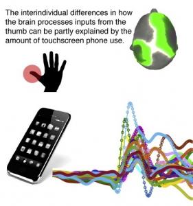 NEURO: Ce que le smartphone fait à votre cerveau – Current Biology