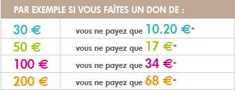 tableau des déductions fiscales pour vos dons avant le 31 décembre 2014 Merci pour votre générosité