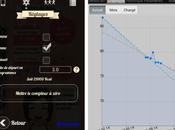 Secret Poids -10kg, remise question, l’avis autres