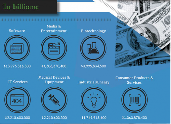 Rétrospective 2014 start-ups misé 