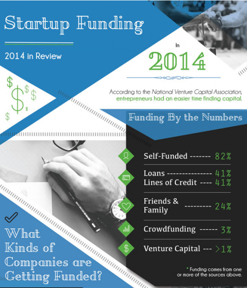 Rétrospective 2014 start-ups misé 