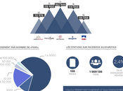 Infographie stations françaises médias sociaux 2014