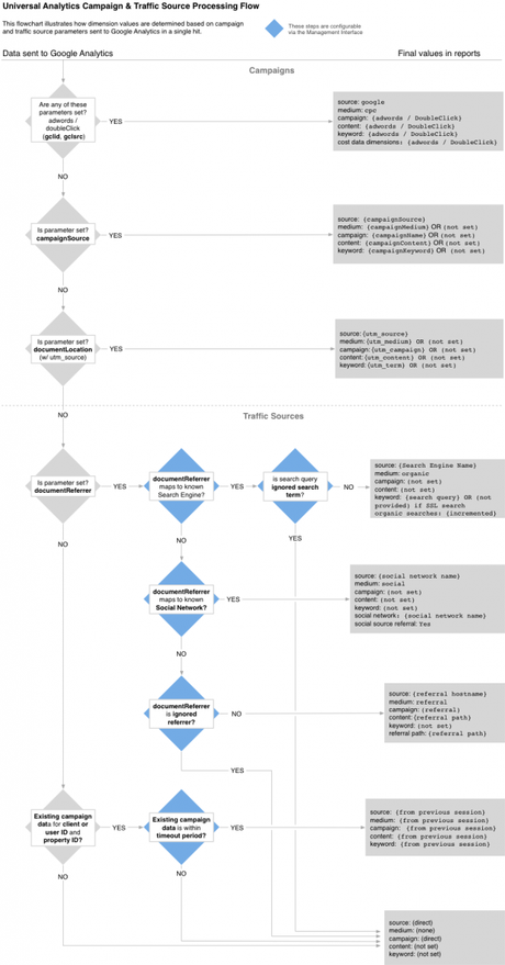 diagramme-attribution-sources-trafic-google-analytics