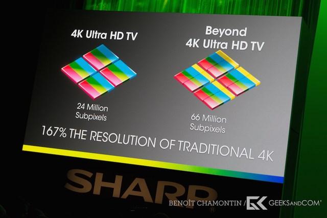CES 2015 : Sharp dévoile un prototype de TV presque 8K, « Beyond 4K »