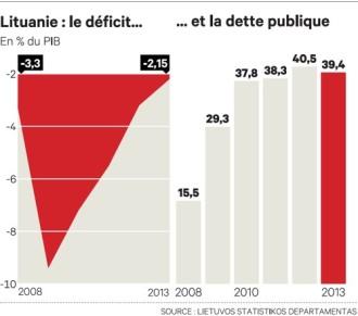 Deficit-public-Lituanie.jpg