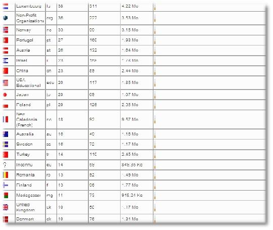 Une nouvelle rubrique : Belles annonces