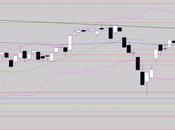 Rebond relance haussière