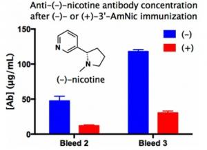 TABAC: Les promesses d'un vaccin anti-nicotine! – Journal of Medicinal Chemistry