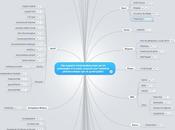 supports d’information online, proposés pharma