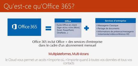 TPE vous allez comprendre pourquoi Office 365 vous fait gagner en compétitivité
