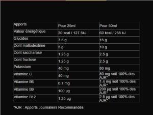 Test Produits : DuoTonic Malto Citron et Iso Thé Pêche.
