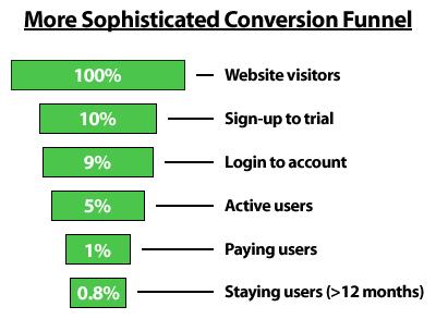 conversion-funnel