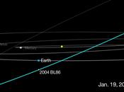astéroïde frôlera Terre sans danger janvier