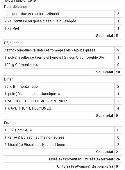 Le petit menu du jour.... la séance d'aquagym hier.....