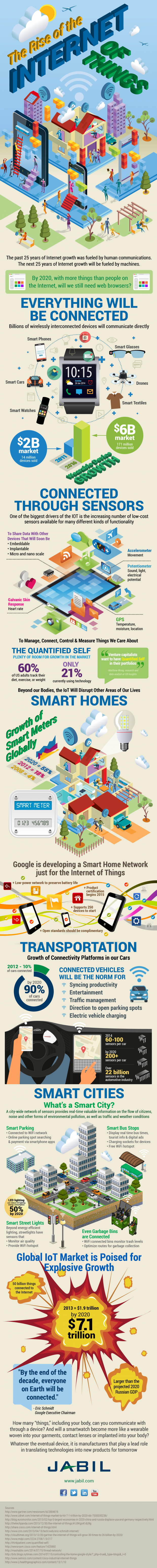 Internet-of-Things-Infographic-v5-620x6158