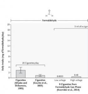 e-CIGARETTE: Des données accablantes sur le risque de cancer associé – NEJM e-CIGARETTE: Des données accablantes sur le risque de cancer associé – NEJM