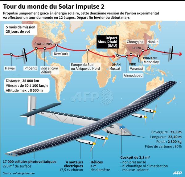 L’énergie solaire cherche à conquérir l’aéronautique