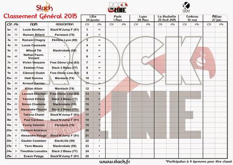 Rock The Line 2015 : Classement général