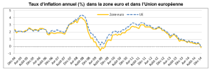 Inflation-ZE-decembre-2014.png