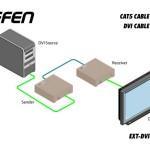 2014 12 08 150953 150x150 GEFEN sort 2 nouveaux extendeurs DVI