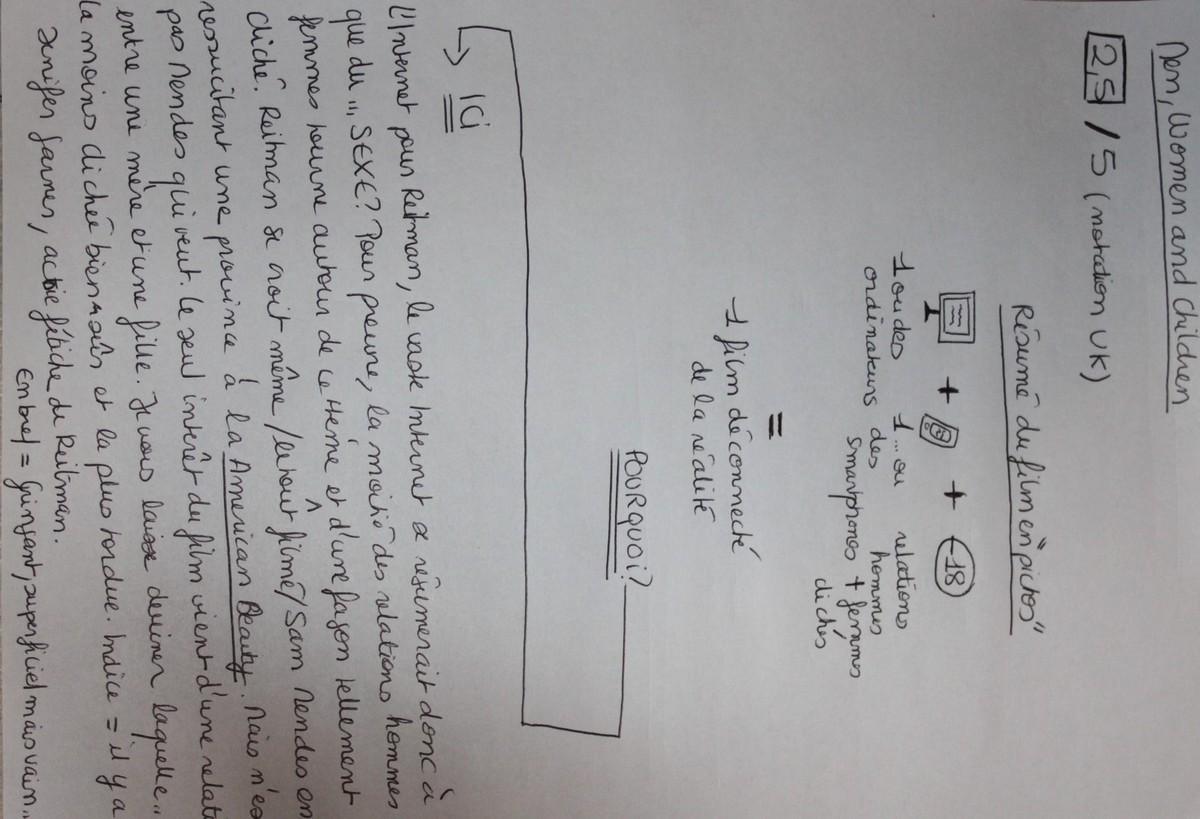 Men, Women and Children