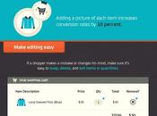 E-commerce raisons l’abandon panier dans checkout (infographie)