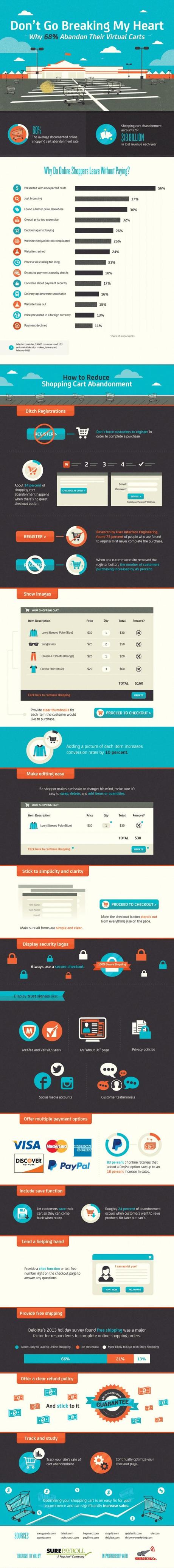 E-commerce : raisons de l’abandon du panier dans le checkout (infographie) raison-abandon-panier-cart-checkout-optimisation-conversion