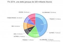 athènes,tsipras,hollande,obaman bce,pib,formule