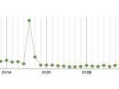 [blogologie] blogueur, prends garde illustrations