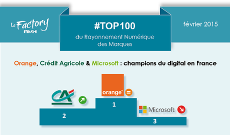 Top 100 des marques les + performantes sur le digital