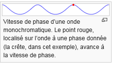 Capture.PNG vitesse de phase.PNG