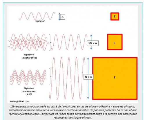 Capture.PNG divers photons.PNG