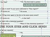 faire publier étapes