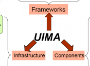 Dossier intelligence artificielle open source UIMA