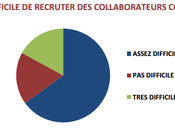 2015 reprise pour Marché l’Emploi France