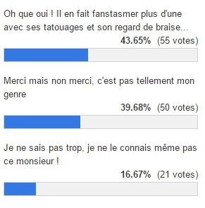 Résultats FMMSTP #86