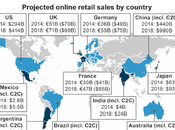 jouer dans e-commerce