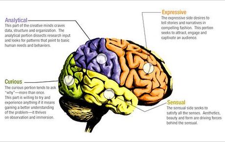 Augmenter sa créativité à l’aide de « pages matinales »