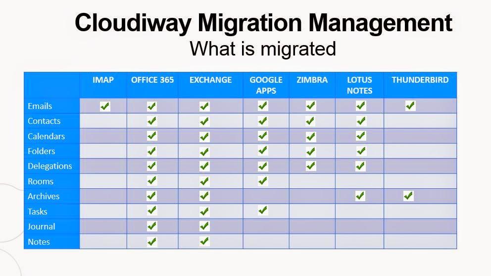 Synergie Informatique partenaire de Cloudiway