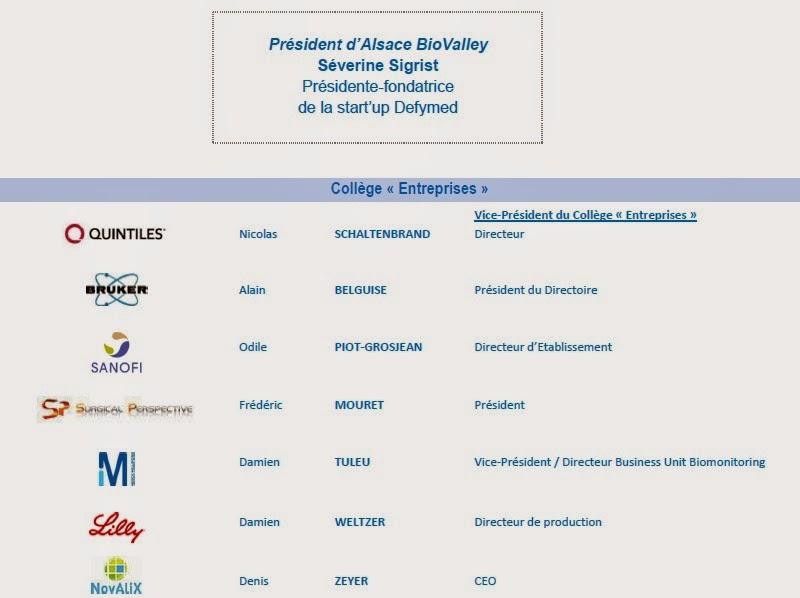 Bilan d'action 2014 Alsace BioValley : Des changements au service de la performance !