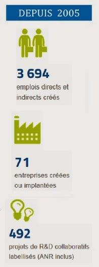 Bilan d'action 2014 Alsace BioValley : Des changements au service de la performance !